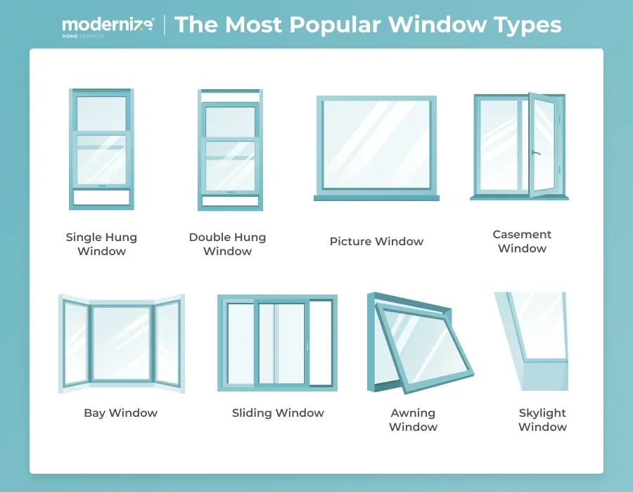 4 Popular Type Of Windows Used In Residential Windows Replacement