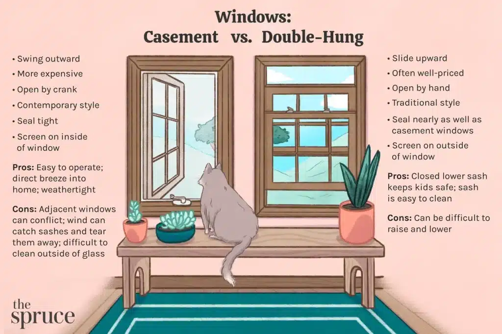 Common Issues With Double-Hung Windows