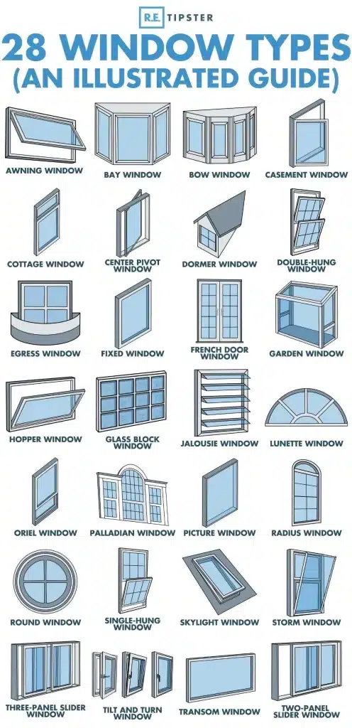 Do You Know What Is Your Window Type