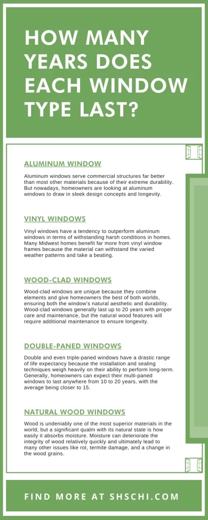 How Long Do Commercial Windows Last