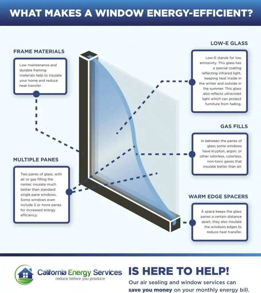 Will Replacing Residential Windows Reduce My Energy Costs